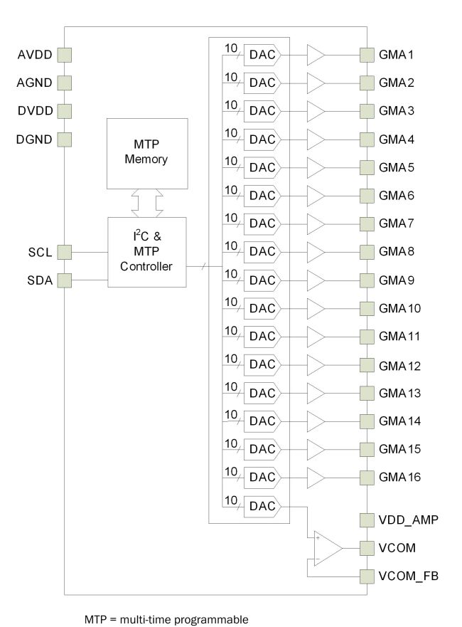 《電子系統(tǒng)設(shè)計》