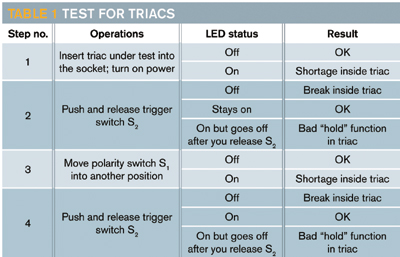 表1雙向可控硅的測(cè)試