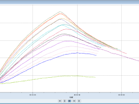 關鍵點溫度-時間曲線圖