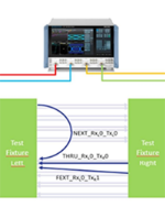 《224Gbps高速線纜測(cè)試方案》