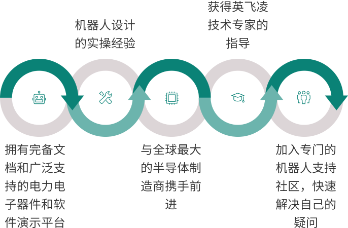 為何選擇英飛凌作為機(jī)器人設(shè)計(jì)的合作伙伴