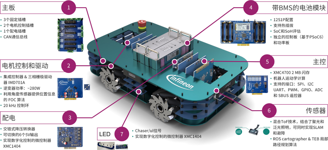 以先進(jìn)的技術(shù)和廣泛的產(chǎn)品組合實(shí)現(xiàn)快速、高效的機(jī)器人設(shè)計(jì)