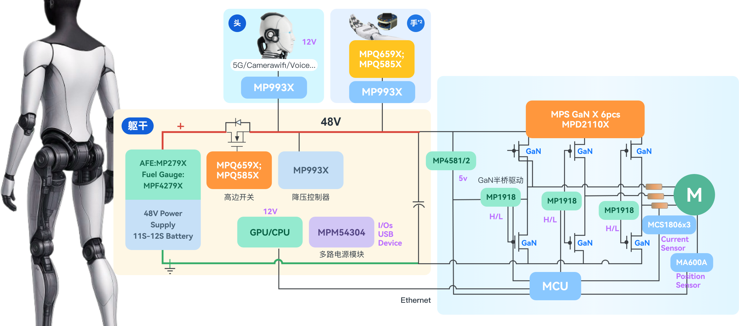 MPS最新機(jī)器人整體解決方案