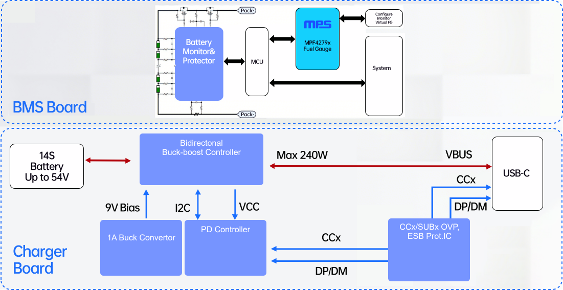 機(jī)器人電池系統(tǒng)解決方案