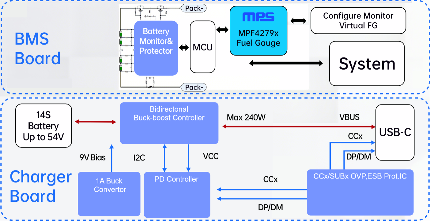 機(jī)器人電池系統(tǒng)解決方案