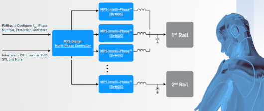第一級(jí)解決方案