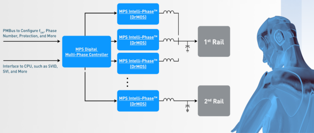 第一級(jí)解決方案