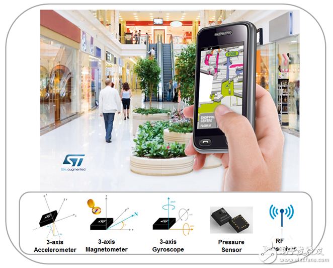 圖8：室內(nèi)導(dǎo)航解決方案的核心產(chǎn)品