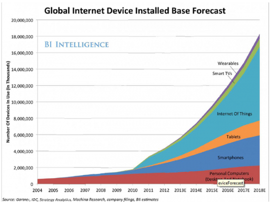 智能硬件浪潮，首先是芯片商們的饕餮盛宴 