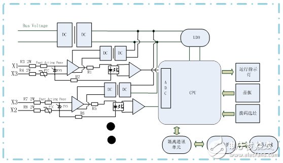 直流道岔表示系統(tǒng)的電源隔離和信號(hào)隔離解決方案