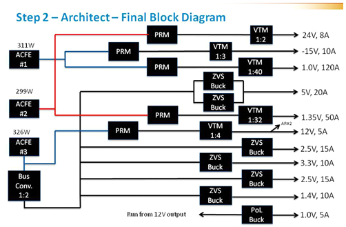 電源系統(tǒng)設(shè)計