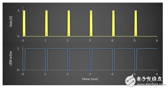 USB連接如何在物聯(lián)網(wǎng)設(shè)計中大展身手