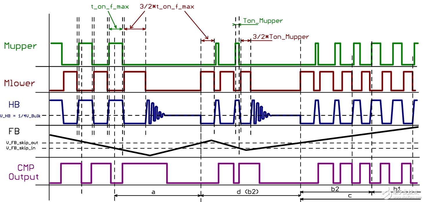 基于安森美半導(dǎo)體的NCP1399設(shè)計大屏電視等大功率應(yīng)用的高能效電源