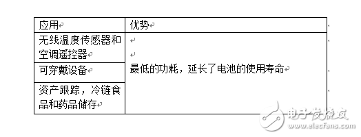 溫度傳感器再度“升溫”，震撼來(lái)襲