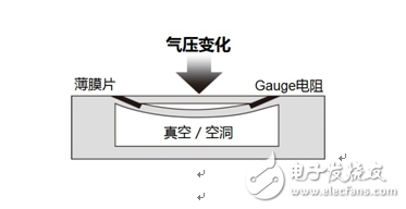 ROHM的智能手機(jī)、可穿戴式設(shè)備用
