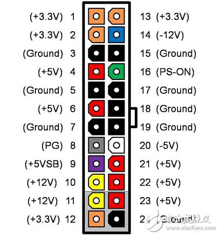機箱電源各路輸出負責(zé)哪里？