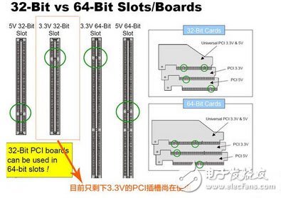 機箱電源各路輸出負責(zé)哪里？
