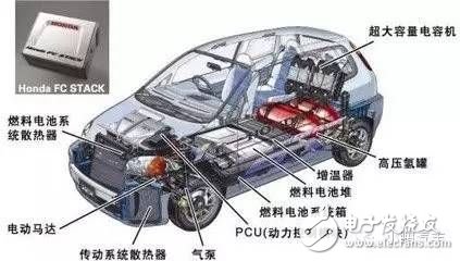 新型電池背后都有什么技術(shù)門道？