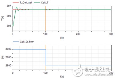 新能源汽車(chē)電池?zé)峁芾硐到y(tǒng)設(shè)計(jì)