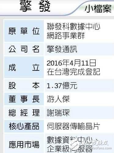 聯(lián)發(fā)科布局?jǐn)?shù)據(jù)傳輸芯片，高利率產(chǎn)業(yè)可沒那么容易