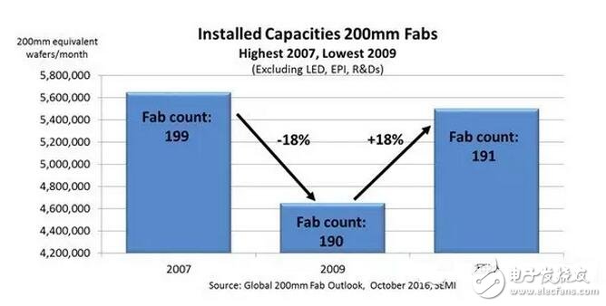 深入解析硅晶圓產(chǎn)能市場(chǎng)變革及趨勢(shì)