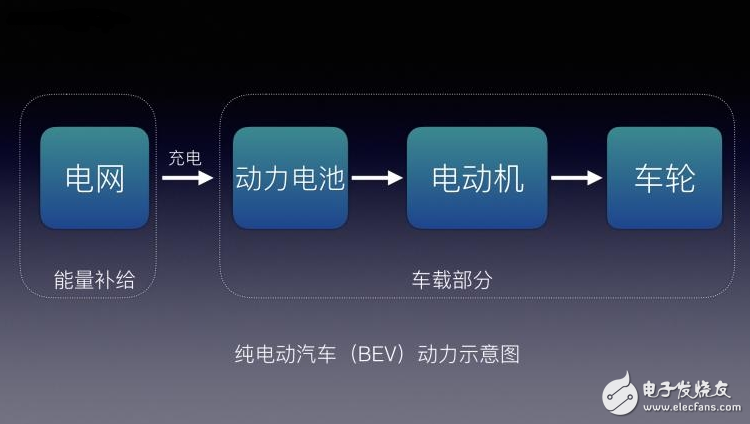 不懂EV/BEV/HEV/PHEV/FCV都是什么？老司機帶你了解