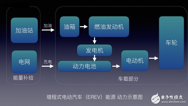不懂EV/BEV/HEV/PHEV/FCV都是什么？老司機帶你了解