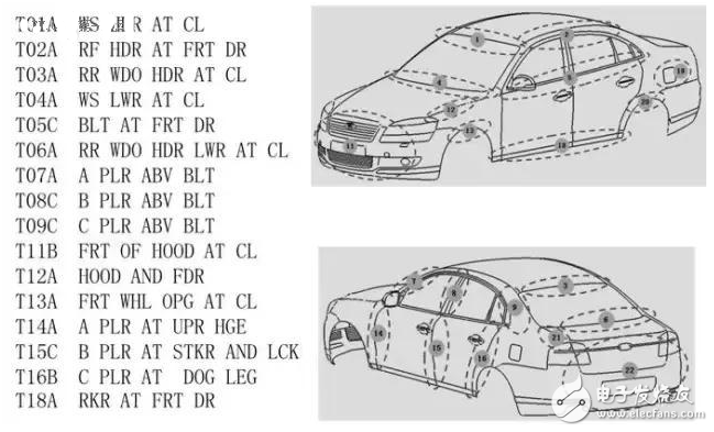 汽車的18大穴位，典型斷面在整車布置中的應(yīng)用