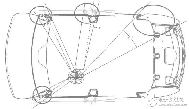 汽車的18大穴位，典型斷面在整車布置中的應(yīng)用