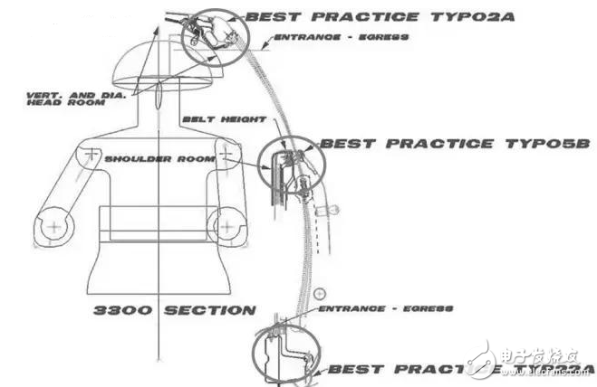 汽車的18大穴位，典型斷面在整車布置中的應(yīng)用