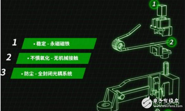 2017年會爆紅黑科技，這幾個(gè)一定要知道(雷蛇三屏互聯(lián)筆記本)