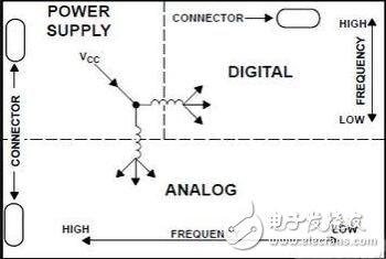 PCB布線的那些小技巧，你都掌握了嗎？