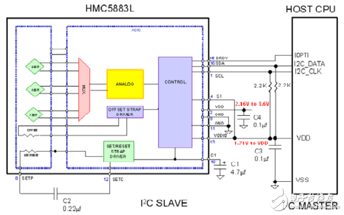 無人機(jī)三軸磁力計(jì)芯片電路設(shè)計(jì)—電路精選（50）