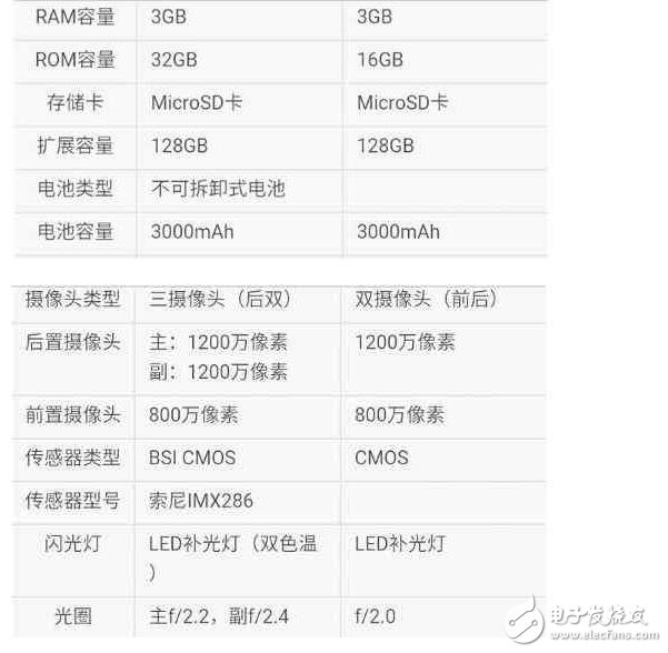 華為榮耀V9和華為榮耀8青春發(fā)布會：顏值與速度的抉擇！華為榮耀系類，你更看好誰？