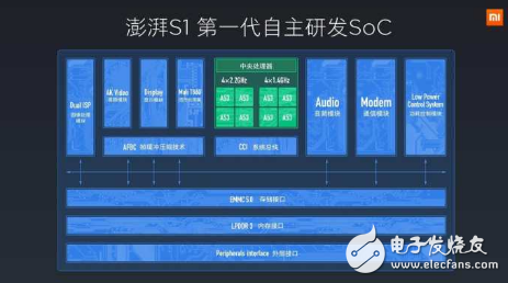 小米是國產(chǎn)又一驕傲? 小米推出的自研發(fā)芯片如何呢?