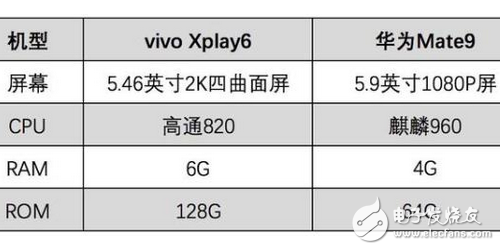 vivoXplay6大戰(zhàn)華為Mate9，真機王者榮耀實測誰才是王者