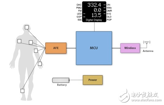 快速跟蹤您的下一個(gè)無(wú)線傳感器設(shè)計(jì)