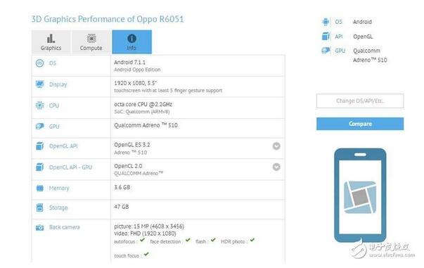 OPPOR11小弟登場，大哥OPPOFind9壓鎮(zhèn)，OPPO這次又要創(chuàng)記錄啦？