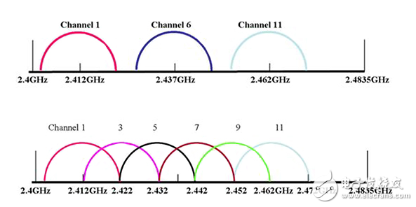 小Low成本，低功耗的一次性收音機3部分：添加微混合