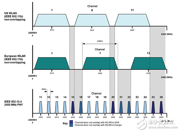 Lighting the Way， Securely