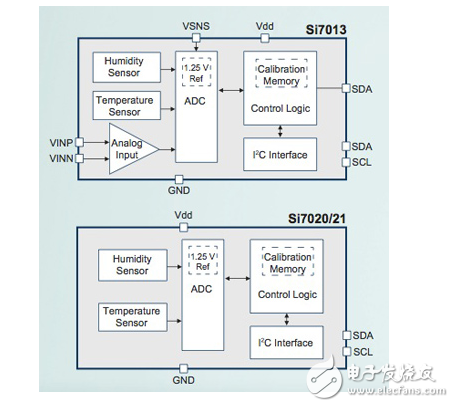 通過(guò)工廠標(biāo)定和動(dòng)態(tài)后部署補(bǔ)償提高傳感器測(cè)量精度