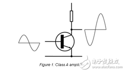 向嵌入式設(shè)計中添加D類音頻