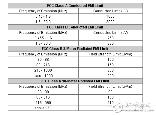 了解開關(guān)電源的電磁兼容標(biāo)準(zhǔn)