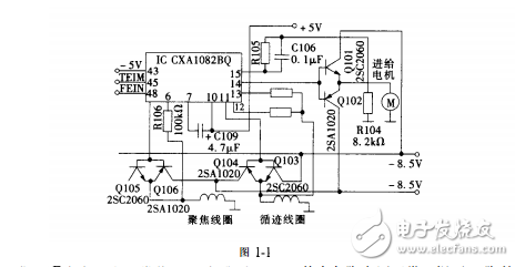 家電維修CD唱機(jī)維修實(shí)例