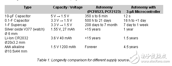 在低功耗系統(tǒng)中啟用計時功能和延長電池壽命