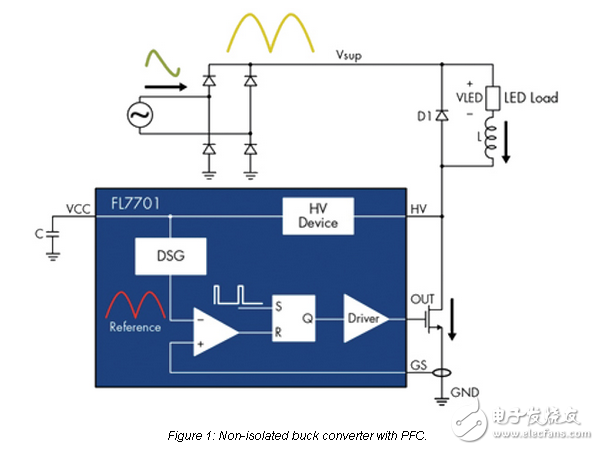 選擇脫機(jī)LED驅(qū)動(dòng)拓?fù)涞奶魬?zhàn)