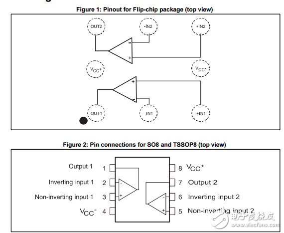 軌到軌，高輸出電流，雙運(yùn)算放大器TS922, TS922A