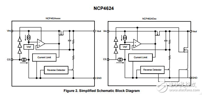 150毫安，寬輸入范圍，LDO線性電壓調(diào)節(jié)器NCP4624DMU30TCG