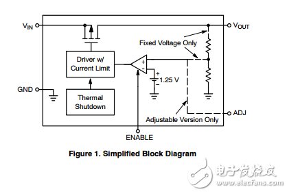高性能Low Power，LDO穩(wěn)壓器啟用NCP600SN330T1G