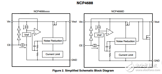 150毫安，Low Noise，LDO線性穩(wěn)壓器NCP4688DSN28T1G